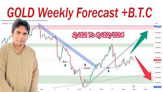 GOLD Weekly Price Prediction  XAUUSD Weekly Analysis  How to Trade In Gold [upl. by Choong]