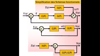 Simplification des schémas blocs  Exercices corrigés [upl. by Iinde]