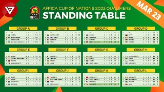 Standing Table Africa Cup of Nations 2023 Qualifiers as of Mar 2023 [upl. by Acinelav510]