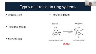 Cycloalkanes Part 1 [upl. by Derfniw]