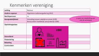 Stichting en Vereniging  Rechtsvorm  Bedrijfseconomie  havo  vwo domein B [upl. by Hsekar498]