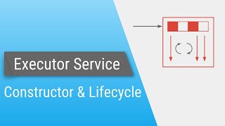 Java ExecutorService  Part 3  Constructor amp LifeCycle methods [upl. by Eiznekcm625]