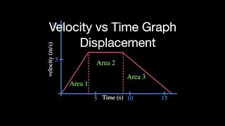 Motion Graphs 6 of 8 Displacement from the Velocity vs Time Graph [upl. by Alexander]