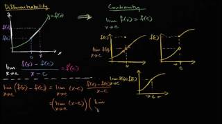 Differentiability implies continuity [upl. by Ylim842]