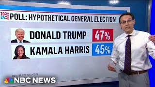 Kornacki New national poll shows Harris performs better than Biden in matchup with Trump [upl. by Ennoirb]