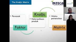 Pembahasan Lengkap Kraljic Matrix [upl. by Yert955]