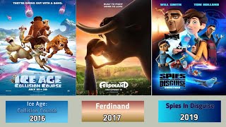 List Of All Blue Sky Studios Films [upl. by Etnauj]