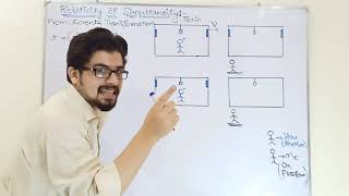 L6Relativity of Simultaneity Special theory of RelativityModern Physics BSC LEVEL [upl. by Eenttirb]