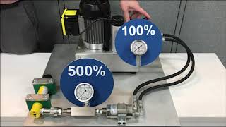 Hydraulic Pressure Intensifiers What are they and how are they used [upl. by Sclar]