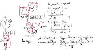 Nebenläufigkeit in Echtzeitsystemen [upl. by Air]