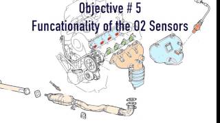 Mitsubishi Lancer Fix How to diagnose a bad catalytic converter using an OBDII scanner [upl. by Glasgo133]