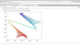 Multidimensional Scaling Example in ScikitLearn [upl. by Milas]