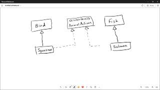 Multiple Inheritance and polymorphism using interfaces [upl. by Yrac]