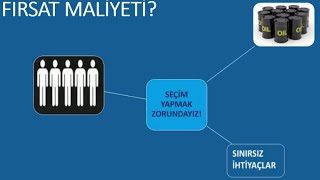 FIRSAT MALİYETİ nedir ALTERNATİF MALİYET nedir [upl. by Pasia]