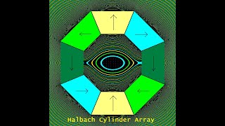 Halbach Cylinder Magnet Array in Three Dimensions [upl. by Rudiger]