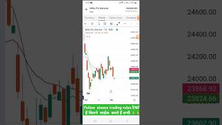 Mana ki mushkil hai safar live trading niftyprediction shorts viralvideo traderluckey nifty [upl. by Keyte]