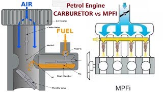 How airfuel mixture is created Carburetor vs MPFI  Petrol Engine  Automobile  Totalgyan18 [upl. by Enyleuqcaj]