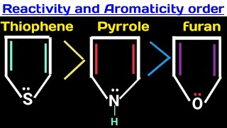 Aromaticity and reactivity order of furan thiophene and pyrrole [upl. by Proudman410]