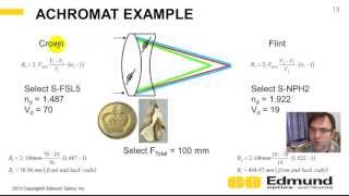 Optics Tutorial  10  Achromatic Doublets [upl. by Varin]