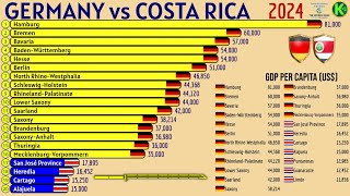 GERMANY vs COSTA RICA  GDP PER CAPITA USD [upl. by Einahpets]