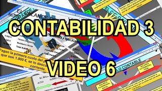 06 Curso Contabilidad 3 Inmovilizado Intangible Desarrollo Investigación y Propiedad Industrial [upl. by Hoo]