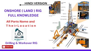 ONSHORE  LAND  RIG FULL KNOWLWDGE SAFETY OFFICER HSE OFFSHORE  RIG Drilling SAFETY INTERVIEW [upl. by Merissa]