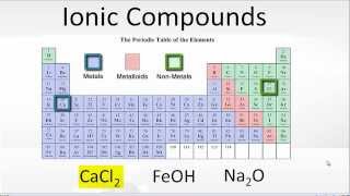 Examples of Ionic Compoiunds [upl. by Medlin]