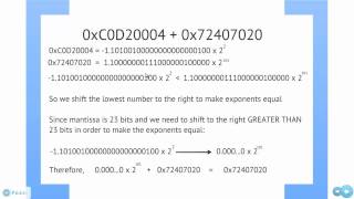 Addition of IEEE 754 Single Precision Floating Point Numbers [upl. by Brana981]