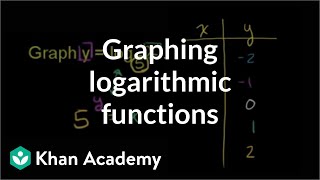 Graphing logarithmic functions  Exponential and logarithmic functions  Algebra II  Khan Academy [upl. by Aihsekat]