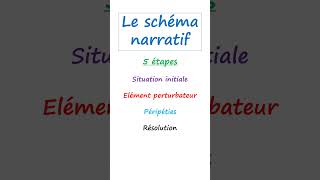 Etapes du schéma narratif dans un récit 📖🦸 apprendrelefrançais schémanarratif shorts [upl. by Einnal]