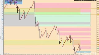 spike Trading LIve buy sell boom crash index [upl. by Brittany]