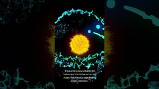 Understanding the TellerUlam Design How Fission and Fusion Combine for Massive Explosions [upl. by Notyad]