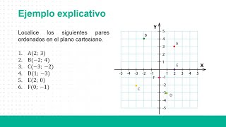 Sesión 27 Plano cartesiano y relaciones binarias Matemática I [upl. by Ondine]