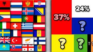 🎨Colors of ALL European Flags  Fun With Flags [upl. by Alahs924]