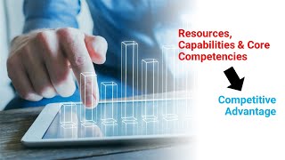 What are Resources Capabilities and Core Competencies  Business Strategy [upl. by Arodoet]