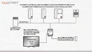 Tutorial installazione CitoSMART per la versione BTicino [upl. by Paxton909]