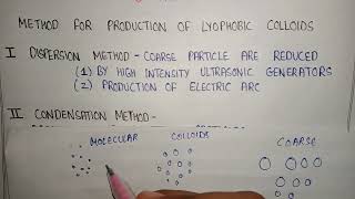 Method for production of lyophobic colloids  dispersion method  condensation method  lyophobic [upl. by Fair]