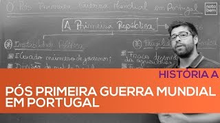 Portugal no PósPrimeira Guerra [upl. by Sanfred]