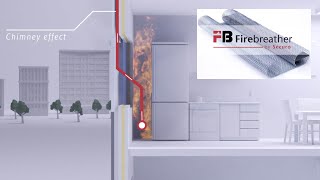 Fire Safety of Facades  Firebreather by Securo [upl. by Aurea783]