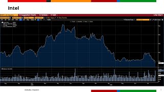 Apple Amazon Intel  Załamanie na akcjach Intela 02082024 [upl. by Pence]