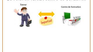 Relation Tuteur centre formation [upl. by Birch]