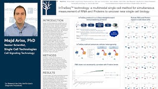 InTraSeq™ Single Cell Analysis Multimodal Simultaneous Measurement of RNA and Proteins [upl. by Olimac]