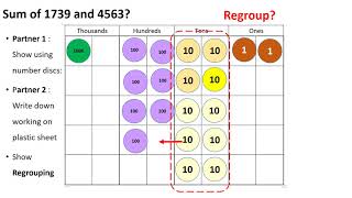 P3 Addition With Regrouping using number discs on ten frames [upl. by Mighell]