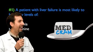 Acute Renal Failure Explained Clearly by MedCramcom  Quiz [upl. by Chester]