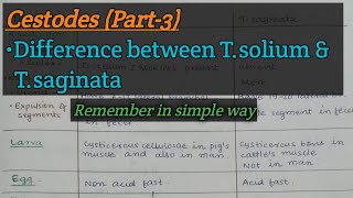 Cestodes Part3  Taenia solium vs Taenia saginata  Difference simplified [upl. by Hedley]