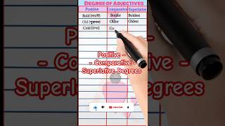 Degrees of Adjectives  positive  comparative  superlative shortsdegree viralshort [upl. by Aynuat]