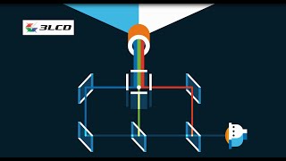 3LCD Technology in Epson Projectors [upl. by Towrey]