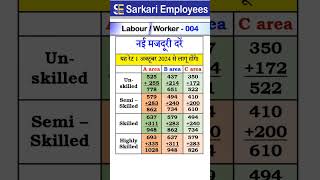 DW  004 Minimum Wage new Rates [upl. by Ahseket]