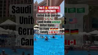 TOP 5 most expatriate Countries  travel trendingshorts mostvisited [upl. by Nohtan]