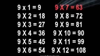 9 Times Table Song  Multiplication Memorization [upl. by Hilel]